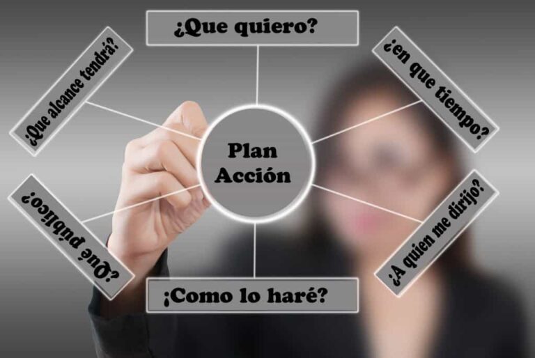 Cómo elaborar tu plan de acción que te ayude a conseguir tus metas
